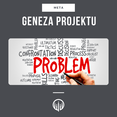 Projekt Me-Leader – Geneza